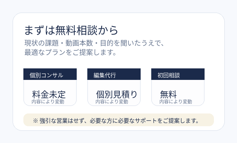 無料相談から最適なプランを提案する料金案内の画像